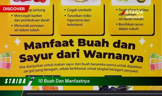 10 buah dan manfaatnya