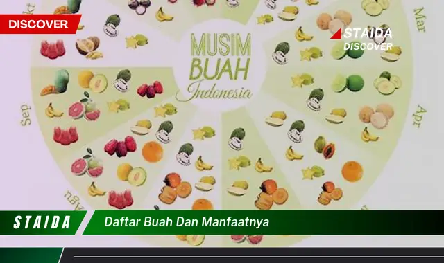 daftar buah dan manfaatnya