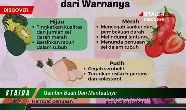 gambar buah dan manfaatnya