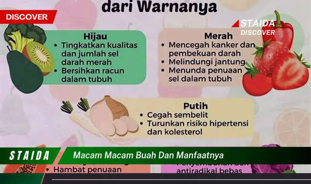 macam macam buah dan manfaatnya