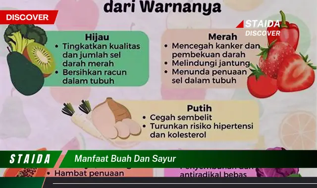 manfaat buah dan sayur