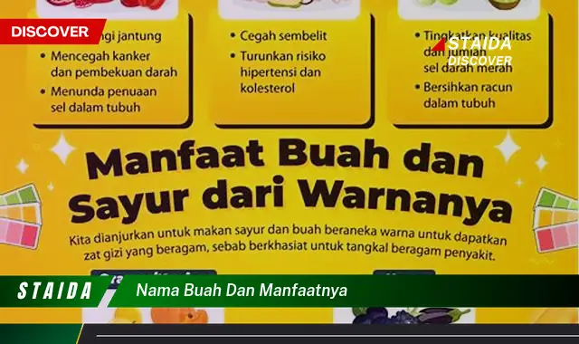 nama buah dan manfaatnya